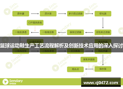 篮球运动鞋生产工艺流程解析及创新技术应用的深入探讨